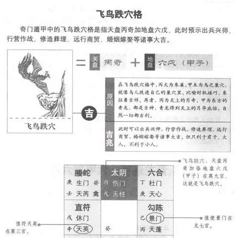 飛鳥跌穴効果|2024 年 1 月 奇門遁甲による開運方位